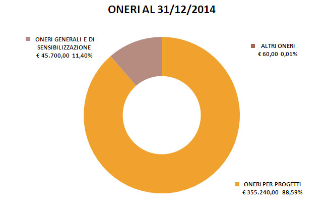 oneri2014.jpg