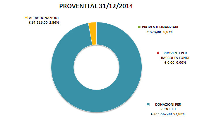 proventi2014.jpg