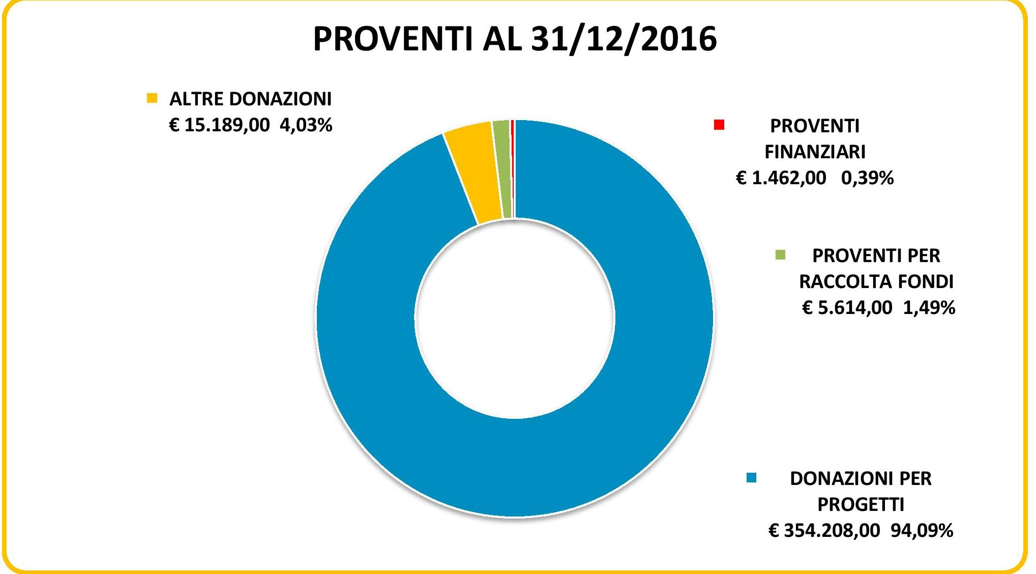 PROVENTI_2016.jpg