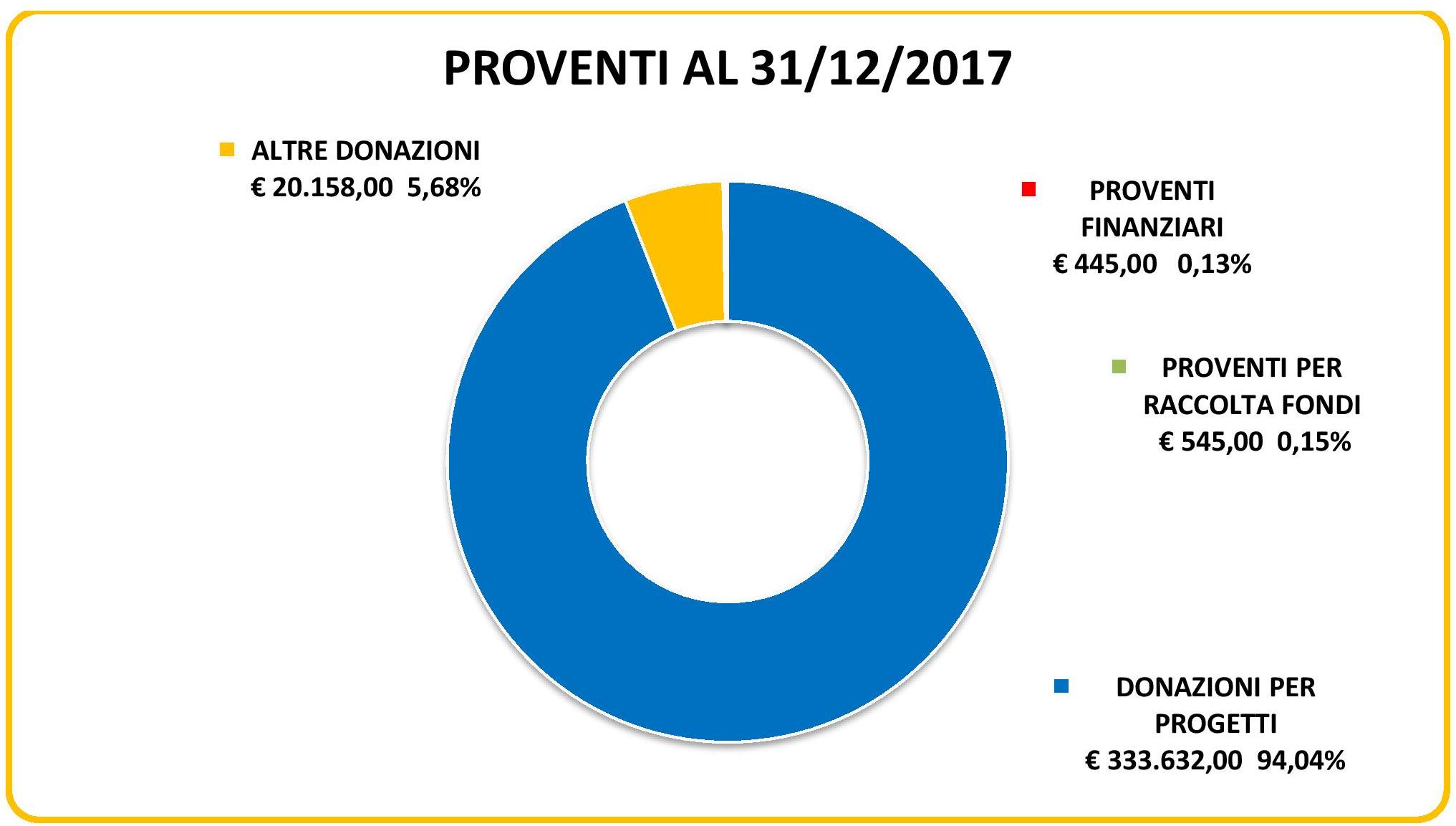 2017-PROVENTI.jpg